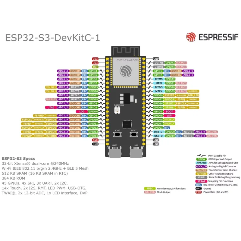 Espressif ESP32-S3-DevKitC-1開発 - Esp32 Development Board のレビューと価格