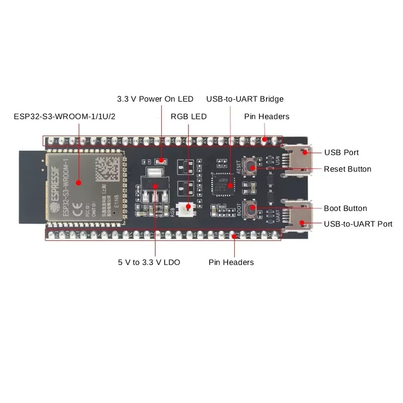 Espressif ESP32-S3-DevKitC-1開発 - Esp32 Development Board のレビューと価格