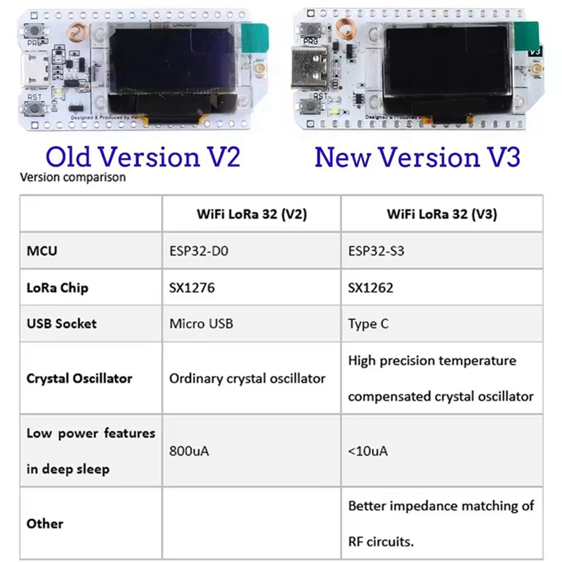 Heltec LoRa32 V3 863-928MHZ ES - Esp32 のレビューと価格